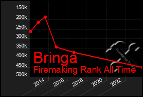 Total Graph of Bringa