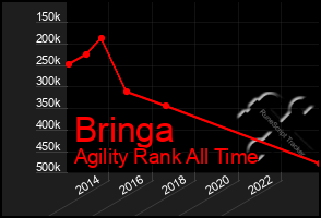 Total Graph of Bringa