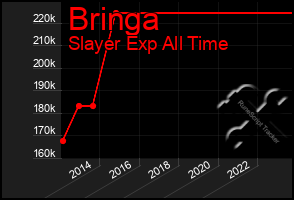 Total Graph of Bringa