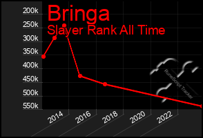 Total Graph of Bringa