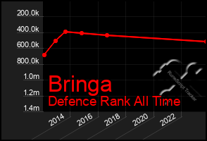 Total Graph of Bringa