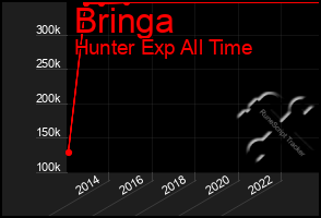 Total Graph of Bringa