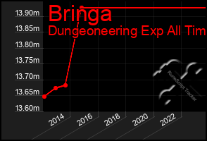 Total Graph of Bringa