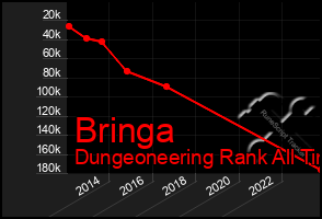 Total Graph of Bringa