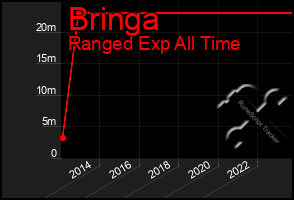 Total Graph of Bringa