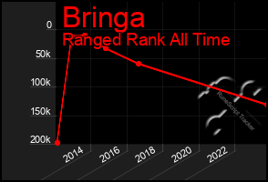 Total Graph of Bringa