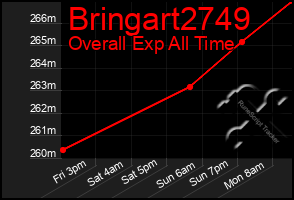 Total Graph of Bringart2749