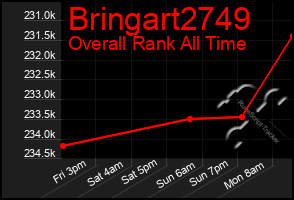 Total Graph of Bringart2749
