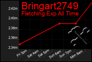 Total Graph of Bringart2749
