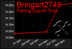 Total Graph of Bringart2749