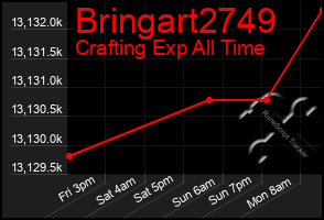 Total Graph of Bringart2749