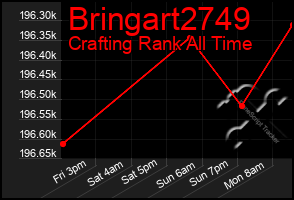 Total Graph of Bringart2749