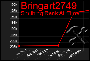 Total Graph of Bringart2749