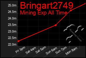 Total Graph of Bringart2749