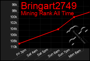 Total Graph of Bringart2749
