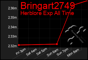 Total Graph of Bringart2749