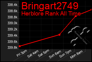 Total Graph of Bringart2749