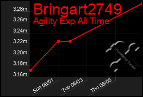 Total Graph of Bringart2749