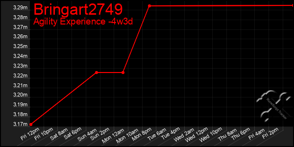 Last 31 Days Graph of Bringart2749