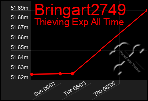 Total Graph of Bringart2749