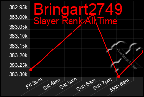 Total Graph of Bringart2749