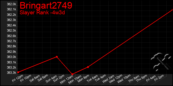 Last 31 Days Graph of Bringart2749