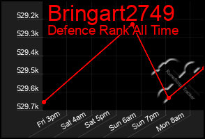 Total Graph of Bringart2749
