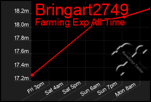 Total Graph of Bringart2749