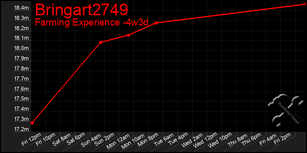 Last 31 Days Graph of Bringart2749