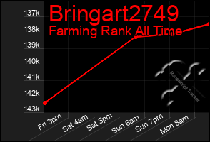 Total Graph of Bringart2749