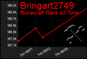 Total Graph of Bringart2749
