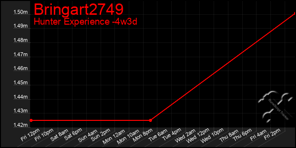 Last 31 Days Graph of Bringart2749