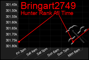 Total Graph of Bringart2749