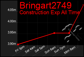 Total Graph of Bringart2749