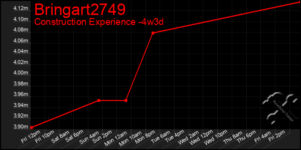 Last 31 Days Graph of Bringart2749