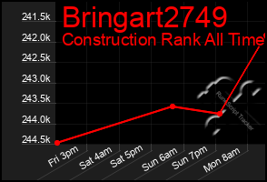 Total Graph of Bringart2749