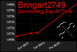 Total Graph of Bringart2749