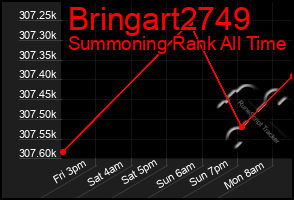 Total Graph of Bringart2749