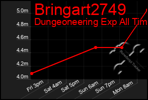 Total Graph of Bringart2749