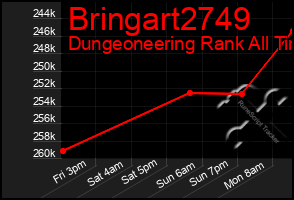 Total Graph of Bringart2749