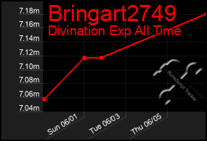 Total Graph of Bringart2749