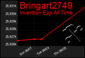 Total Graph of Bringart2749