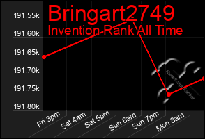 Total Graph of Bringart2749