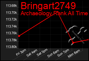 Total Graph of Bringart2749