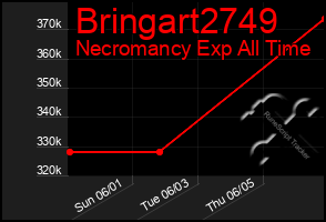 Total Graph of Bringart2749