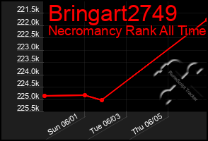 Total Graph of Bringart2749