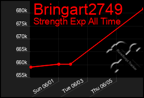 Total Graph of Bringart2749
