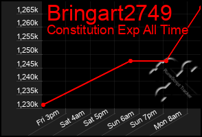 Total Graph of Bringart2749