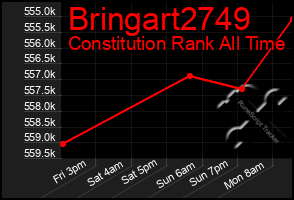 Total Graph of Bringart2749