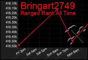 Total Graph of Bringart2749